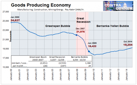 Goods Producing Economy - Click to enlarge