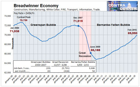 Breadwinner Economy Jobs - Click to enlarge