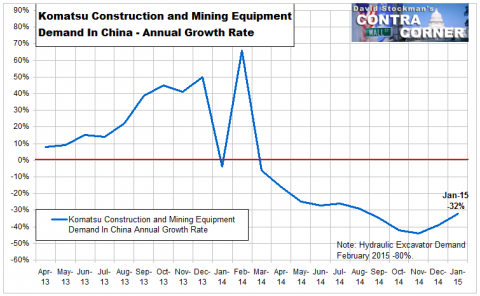 Komatsu Construction and Mining Equipment  Demand In China - Annual Growth Rate - Click to enlarge