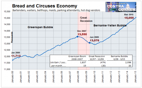 Bread and Circuses Jobs - Click to enlarge