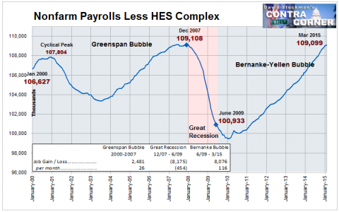 Nonfarm Payrolls Les HES Complex Jobs - Click to enlarge