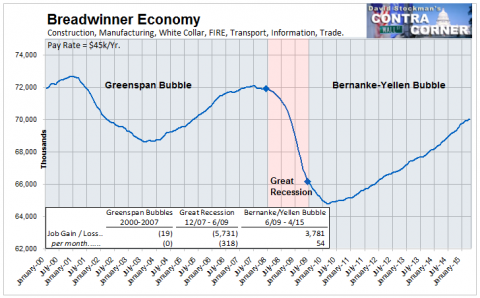 Breadwinner Economy Jobs - Click to enlarge