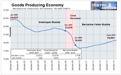Goods Producing Jobs - Click to enlarge