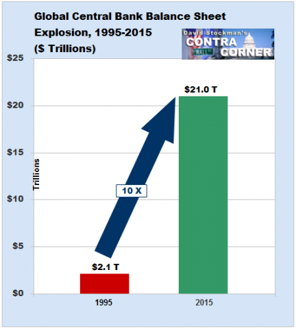 Global Central Bank Balance Sheet Explosion