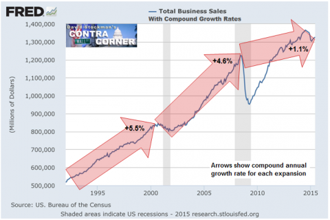 Total Business Sales