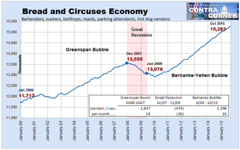 Bread and Circuses Economy