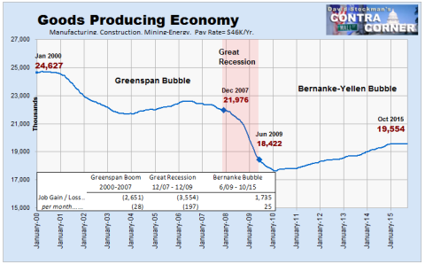 Goods Producing Economy