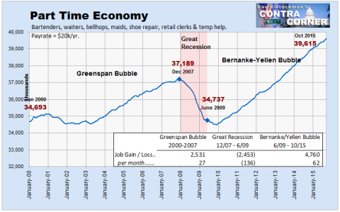 Part Time Economy