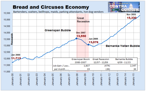 Bread and Circuses Jobs - Click to enlarge
