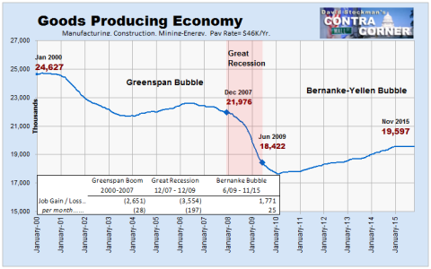 Goods Producing Jobs - Click to enlarge
