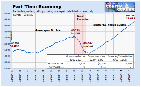 Part Time Economy Jobs - Click to enlarge