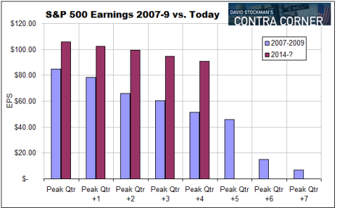 sp500earnings