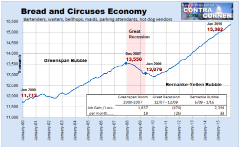 Bread and Circuses Jobs