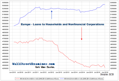 European Banking System Haywire - Click to enlarge