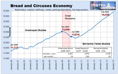 Bread and Circuses Economy Jobs- Click to enlarge