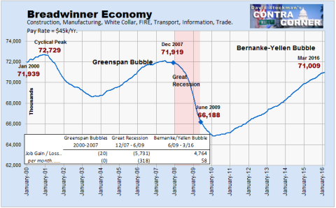 Breadwinner Economy Jobs- Click to enlarge