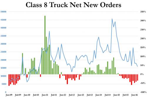 20160405_class8trucks_0