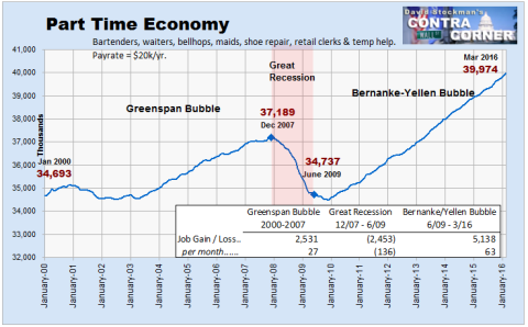 Part Time Economy Jobs - Click to enlarge