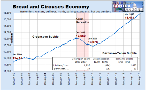 Bread and Circuses Economy Jobs - Click to enlarge