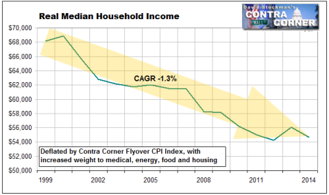 Real Median Household Income