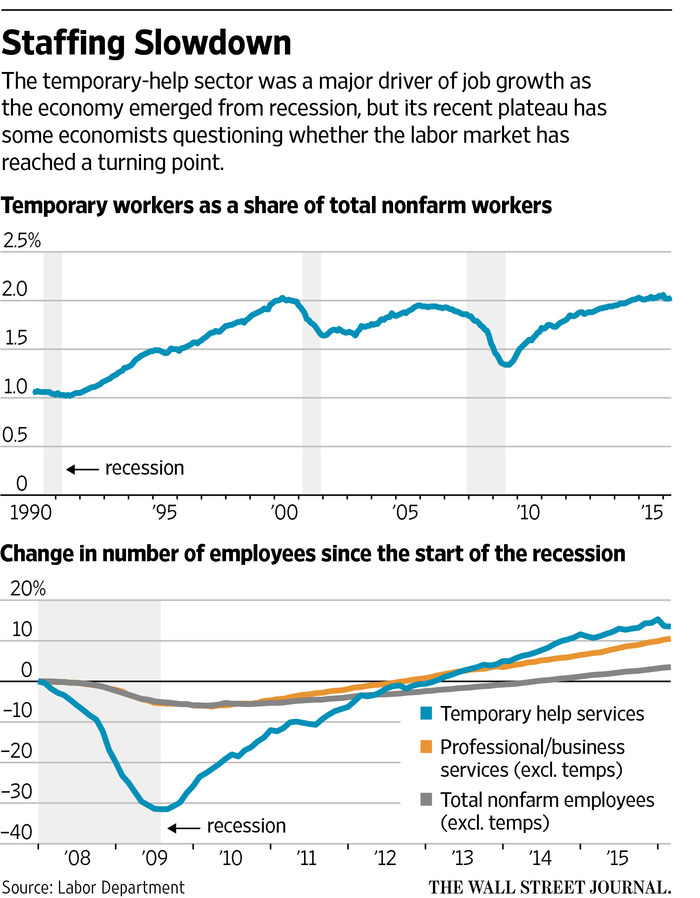 history bodes ill stock market