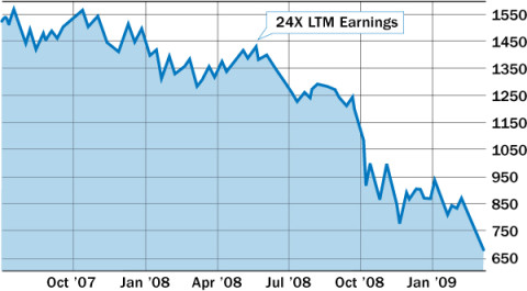 7.13.16_Chart_01