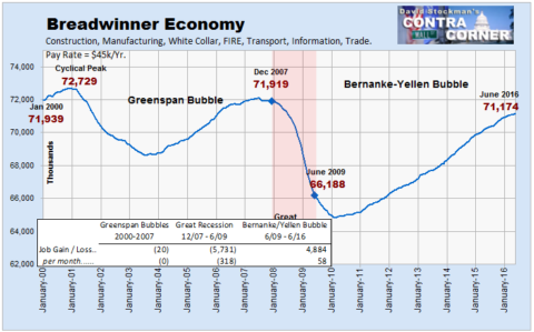 Breadwinner Economy Jobs - Click to enlarge