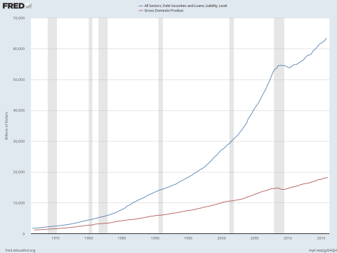 Debt vs. GDP - Click to enlarge