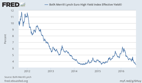 BofA Merrill Euro High Yield Index 2016