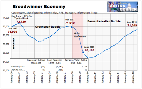 NonFarm Payrolls Less HES Complex Jobs - Click to enlarge