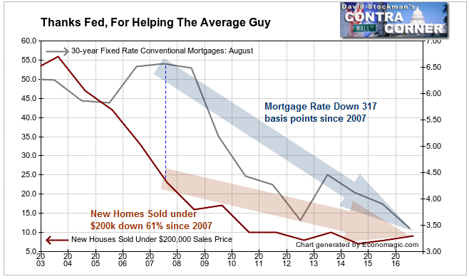 Thanks Fed For Helping The Average Guy- Click to enlarge