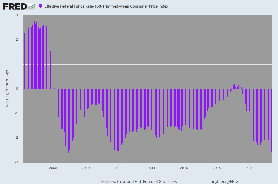 Contra Corner 210620 Ccw 63 Fed Funds David Stockman S Contra Corner