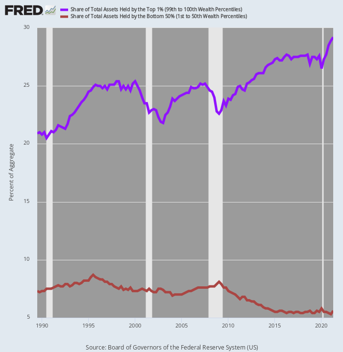 Contra Corner Ccw Asset Share David Stockman S Contra Corner