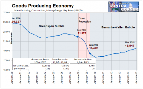 Goods Producing Jobs - Click to enlarge