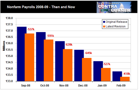 Nonfarm Payrolls 2008-09 - Then and Now