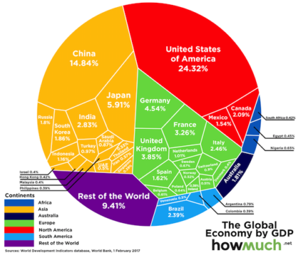 Contra Corner global-economy-one-chart - David Stockman's Contra Corner