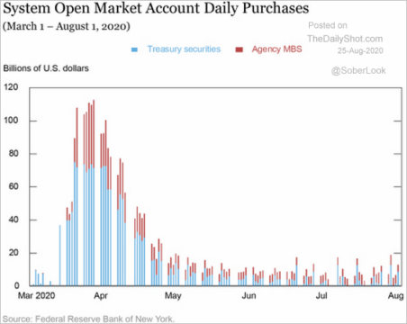 Contra Corner 200830_ccw_21_fed_open_market_purchases - David Stockman ...