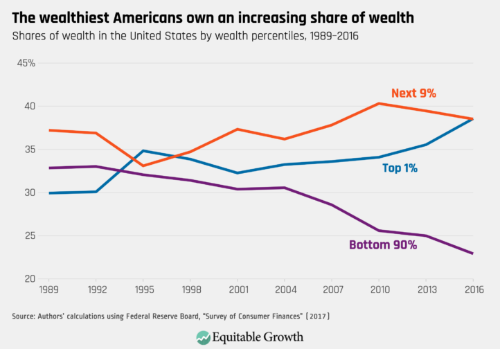 Contra Corner 201025_ccw_29_us_wealth_maldistribution David Stockman