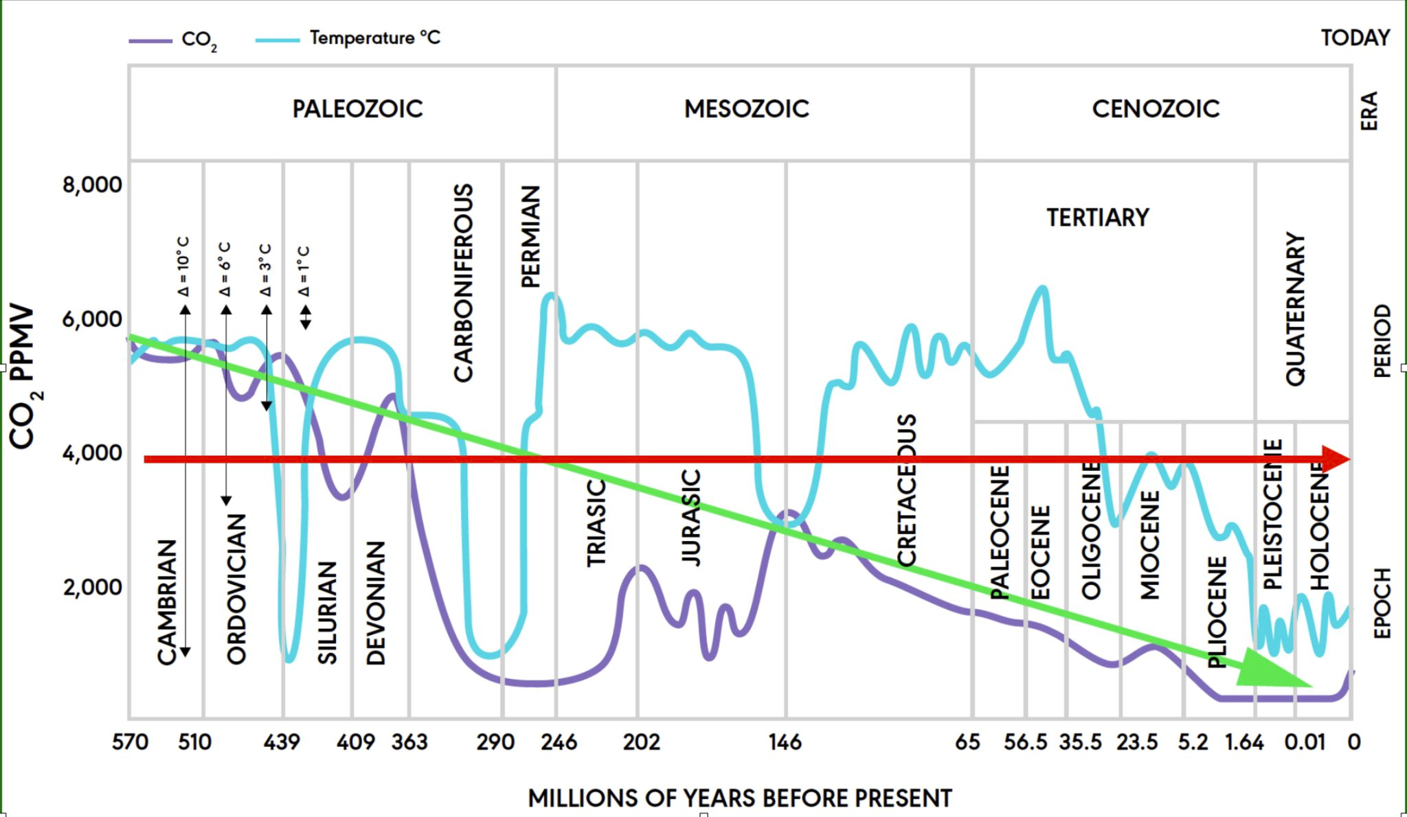 Contra Corner 200 million years - David Stockman's Contra Corner