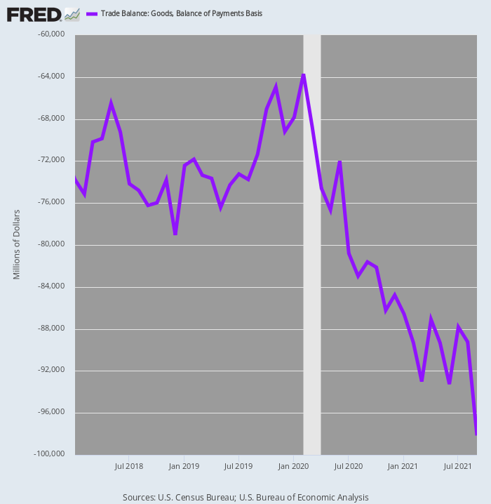 Contra Corner Ccw Trade Balance David Stockman S Contra Corner