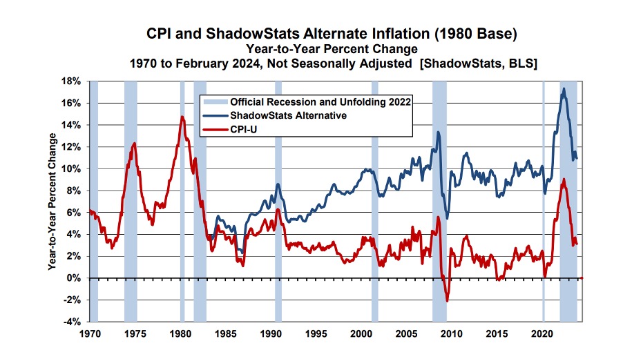 Contra Corner ShadowStats Chart Recession Alternative David Stockman